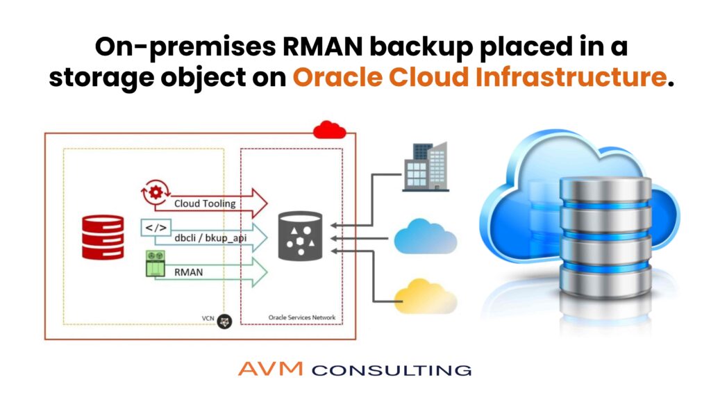 On-premises RMAN backup placed in a storage object on Oracle Cloud Infrastructure.