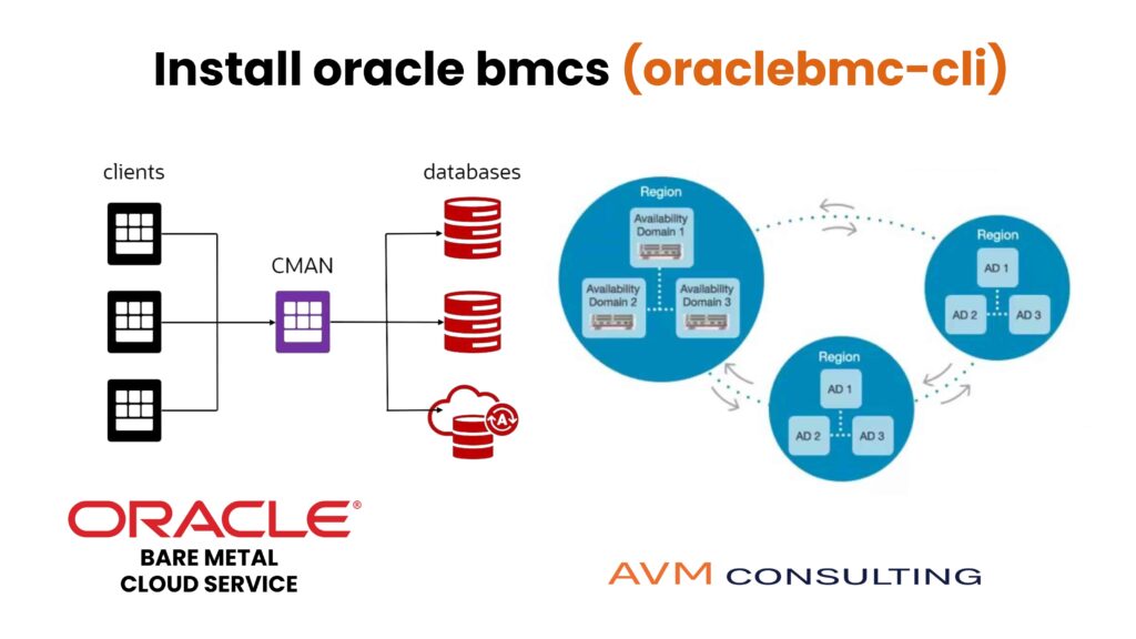 Install oracle bmcs (oraclebmc-cli)